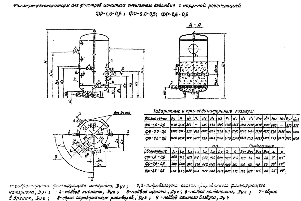 чертеж и размеры Фильтров ФР в Пскове